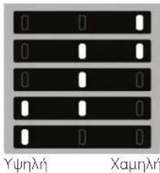 WHIRLPOOL SP40 800 1 - Αναμμένα LED Ρυθμίστε τη θερμοκρασία - 1