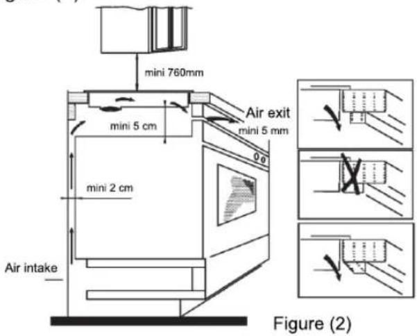CANDY CTP64SC/E1 - Installation - 2