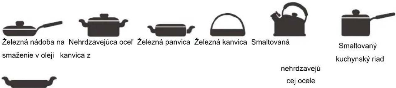 CANDY CTP64SC/E1 - Výber varných nádob - 1