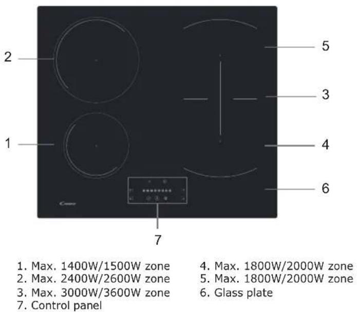 CANDY CTP64SC/E1 - Connection to power supply - 1