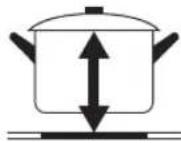 CANDY CTP64SC/E1 - Choosing the right Cookware - 6