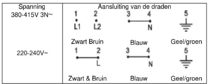 CANDY CTP64SC/E1 - Aansluiting op de netvoeding - 1