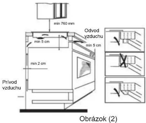 CANDY CTP64SC/E1 - Inštalácia - 1