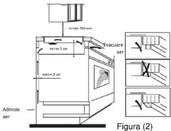 CANDY CTP64SC/E1 - Instalare - 2