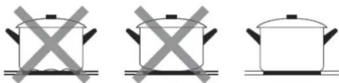 CANDY CTP64SC/E1 - Choisir une bonne batterie de cuisine - 3