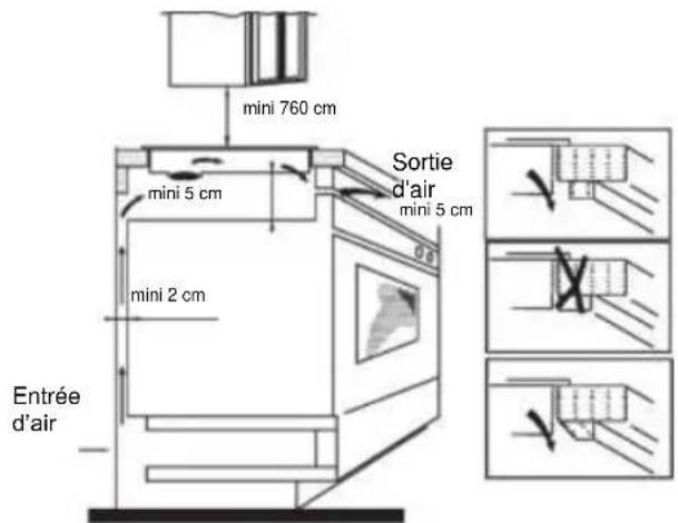 CANDY CTP64SC/E1 - Installation - 2