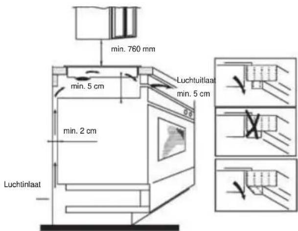 CANDY CTP64SC/E1 - Installatie - 2