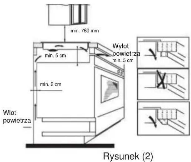 CANDY CTP64SC/E1 - Istotne jest, aby płyta indukcyjna była dobrze wentylowana oraz aby wlot i wylot powietrza nie były zablokowane. - 1