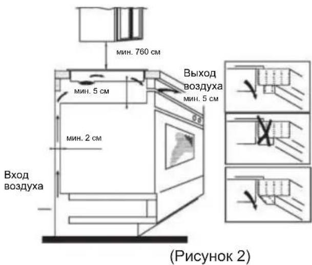 CANDY CTP64SC/E1 - Установка - 2