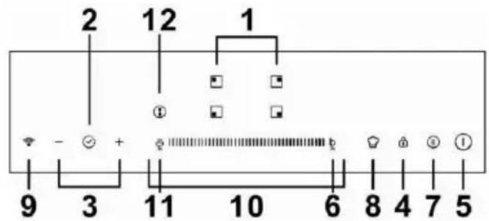 CANDY CTPS64SCTTWIFI - Ovládací panel - 1