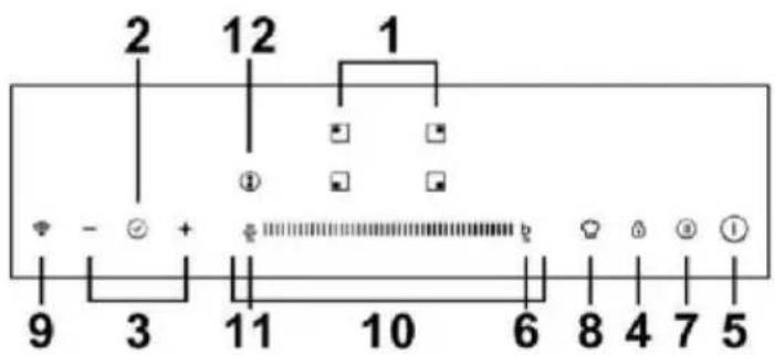 CANDY CTPS64SCTTWIFI - Bedienfeld - 1