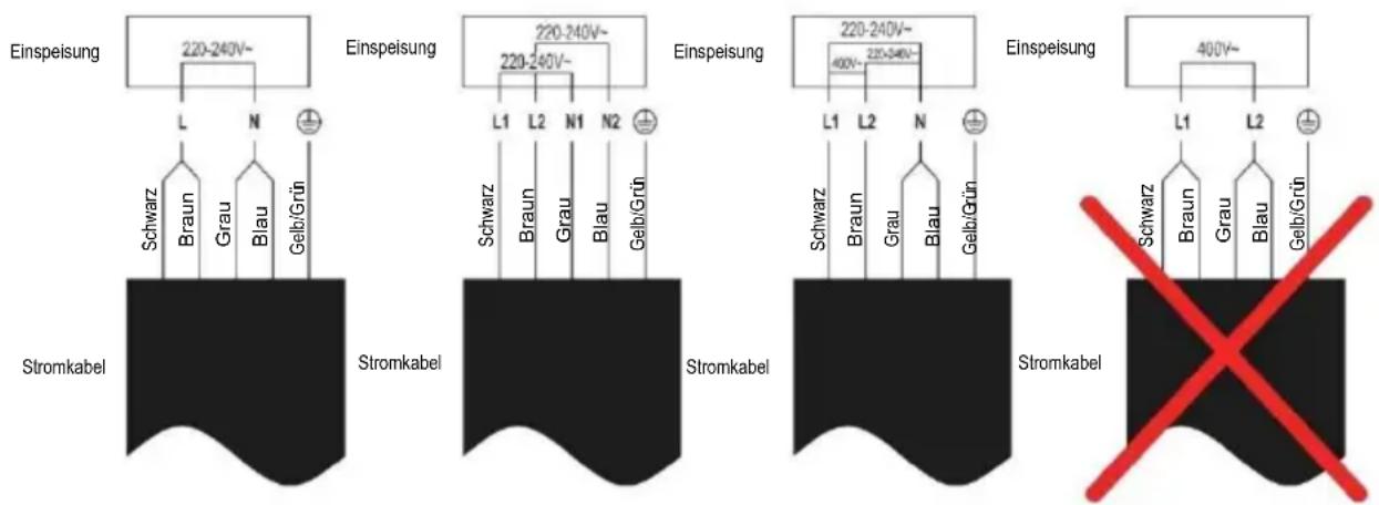 CANDY CTPS64SCTTWIFI - Anschließen des Kochfeldes an das Stromnetz - 3