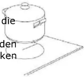 CANDY CTPS64SCTTWIFI - Mit dem Kochen starten - 2