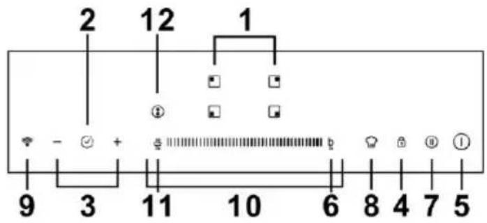 CANDY CTPS64SCTTWIFI - Control Panel - 1