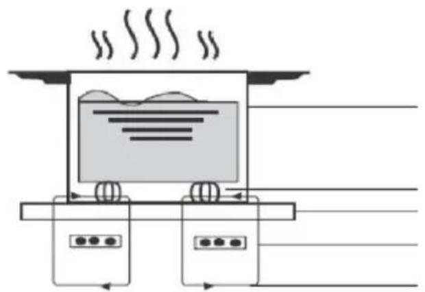 CANDY CTPS64SCTTWIFI - Un mot sur la cuisson à induction - 1