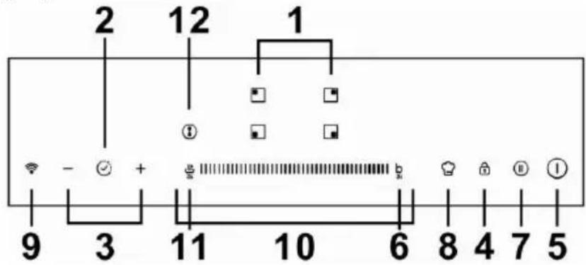 CANDY CTPS64SCTTWIFI - Панель управления - 1