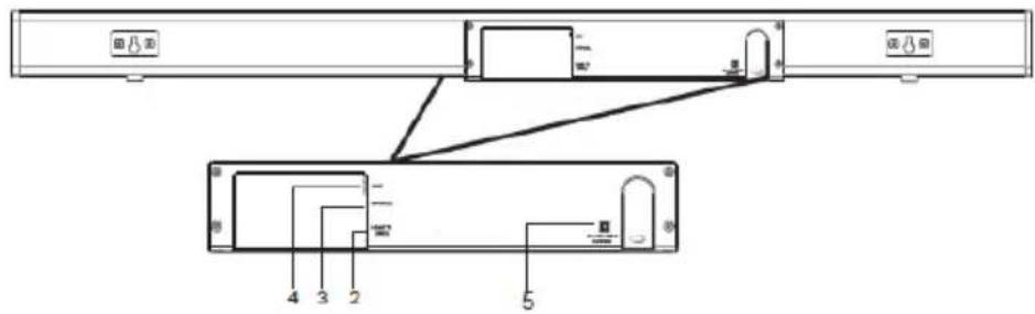 LENCO SB-080 - Controles y conexiones de la barra de sonido - 2