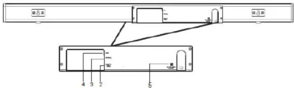 LENCO SB-080 - Soundbar-Steuerung und Anschlüsse - 2