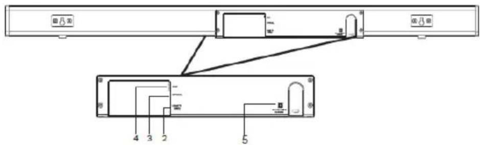 LENCO SB-080 - Warning about use of HDMI cable connection. - 2