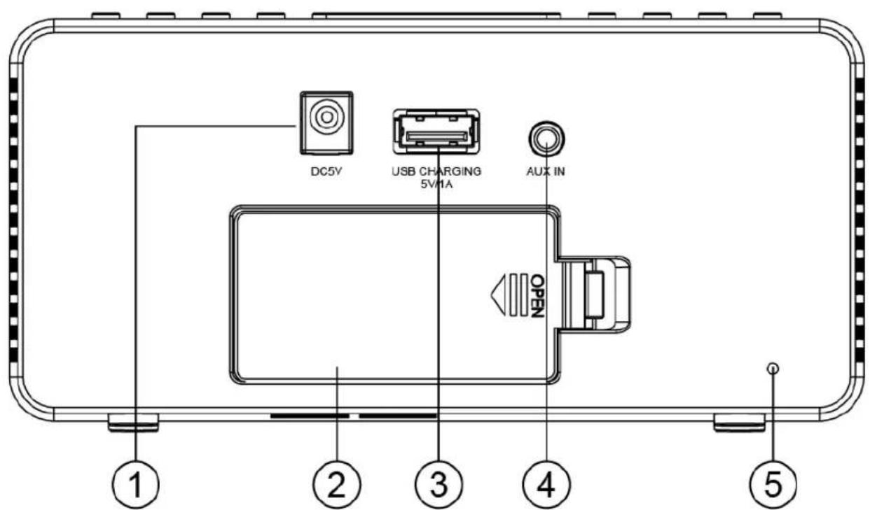 LENCO CR-550 - INSTALLATIE - 2