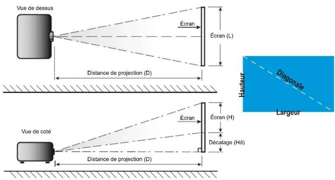 OPTOMA UHZ50 - INFORMATIONS SUPPLÉMENTAIRES - 1