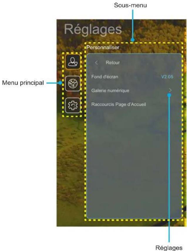 OPTOMA UHZ50 - Navigation dans le menu général - 1