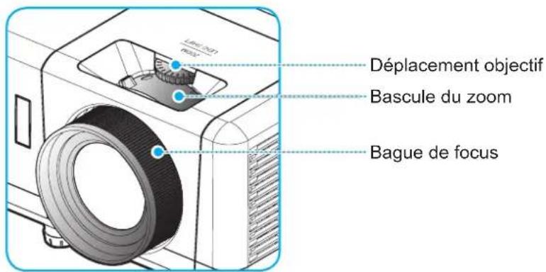 OPTOMA UHZ50 - Zoom, décalage objectif et mise au point - 1