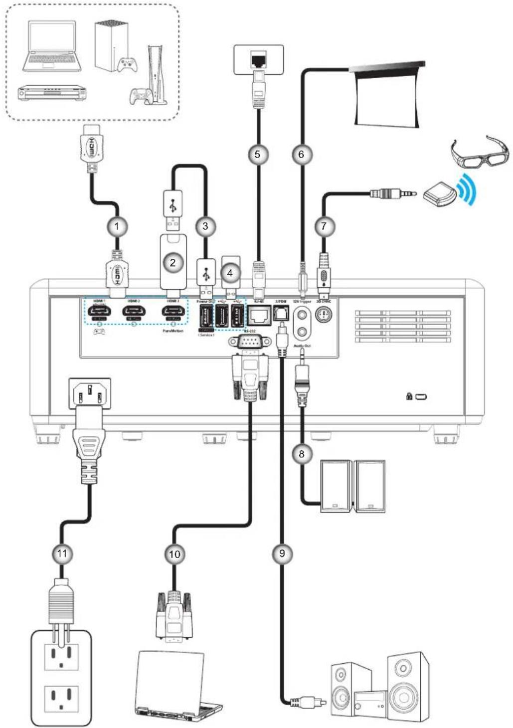 OPTOMA UHZ50 - CONFIGURATION ET INSTALLATION - 1