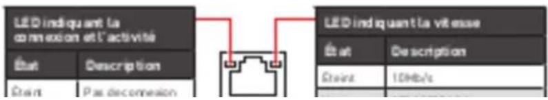 MSI Z590 PRO WIFI - Function a spéciales - 2