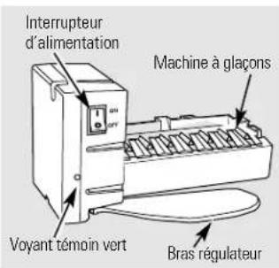 Interrupteur d'alimentation Machine à glaçons Voyant témoin vert Bras régulateur