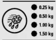 GE GSS25WGMCC - CustomCool™ Tabellen - 1