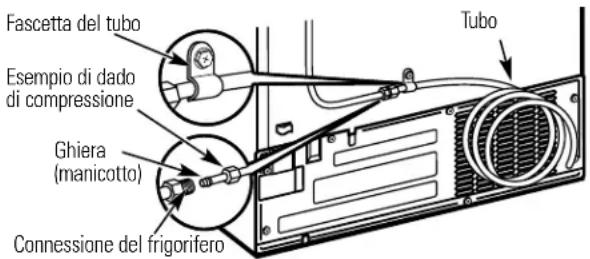 GE GSS25WGMCC - INSTALLAZIONE DELLA TUBAZIONE DELL'ACQUA (CONT.) - 4