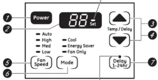 Power 88 Set Auto High Med Low Cool Energy Saver Fan Only Fan Speed Mode Temp / Delay Delay 1-24hr