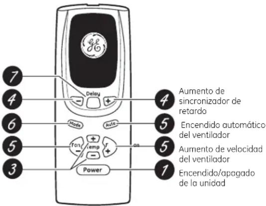 GE AER05LN - Acerca de los controles en el acondicionador de aire—modelos con teclas de toque. - 2