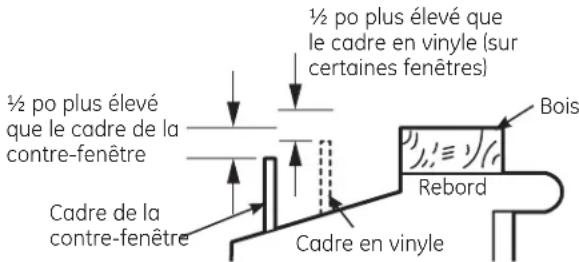 ½ po plus élevé que le cadre en vinyle (sur certaines fenêtres) ½ po plus élevé que le cadre de la contre-fenêtre Cadre de la contre-fenêtre Cobre en vinyle Bois Rebord
