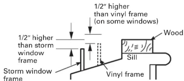 GE AER05LN - ② STORM WINDOW REQUIREMENTS - 1