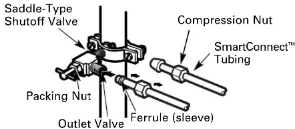 GE GBS22HCRBB - CONNECT THE TUBING TO THE VALVE - 1