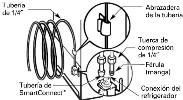 GE GBS22HCRBB - INSTALACION DEL REFRIGERADOR (cont.) - 1