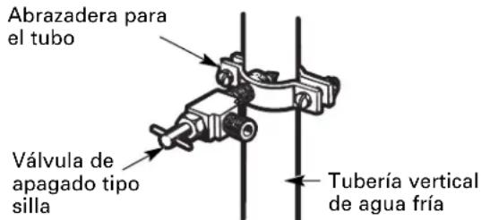 GE GBS22HCRBB - INSTALE LA VALVULA DE APAGADO - 1