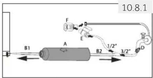 HAIER HCW7819EWMP - Notice: Water connection - 1