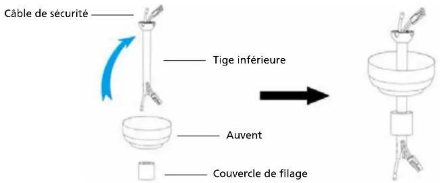 Câble de sécurité Tige inférieure Auvent Couvercle de filage