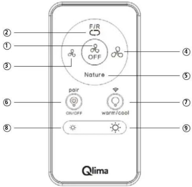 QLIMA FC 156 - Fernbedienung mit Ihrem Ventilator koppeln - 1