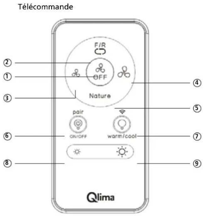 Télécommande F/R OFF Nature pair ON/OFF warm/cool ② ① ③ ④ ⑤ ⑥ ⑦ ⑧ Qlima