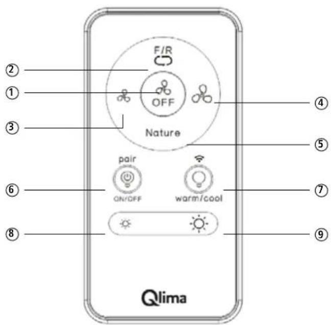 QLIMA FC 156 - De afstandsbediening met uw ventilator koppelen - 1