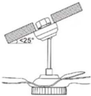 QLIMA FC 260 - If you have an angled or vaulted ceiling: (Fig 17) - 1