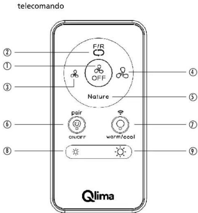 QLIMA FC 260 - ASSOCIAZIONE DEL TELECOMANDO AL VENTILATORE - 1