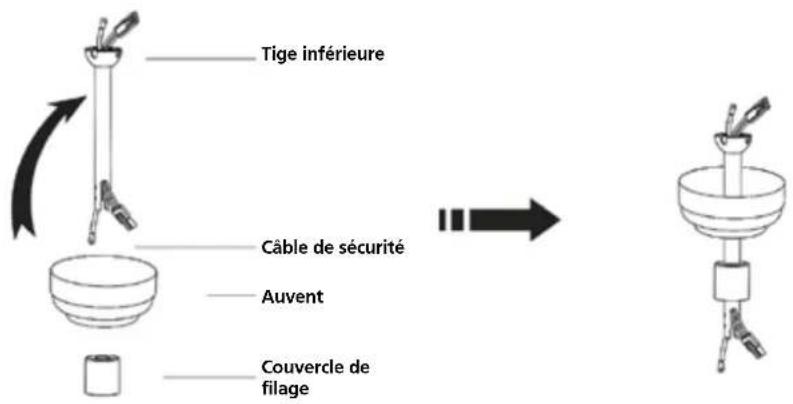 Tige inférieure Câble de sécurité Auvent Couvercle de filage