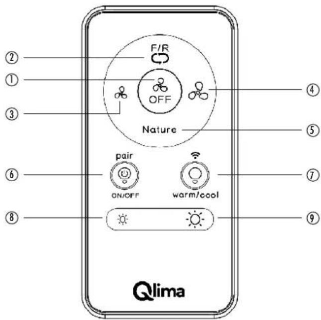 QLIMA FC 260 - FERNBEDIENUNG MIT IHREM VENTILATOR KOPPELN - 1