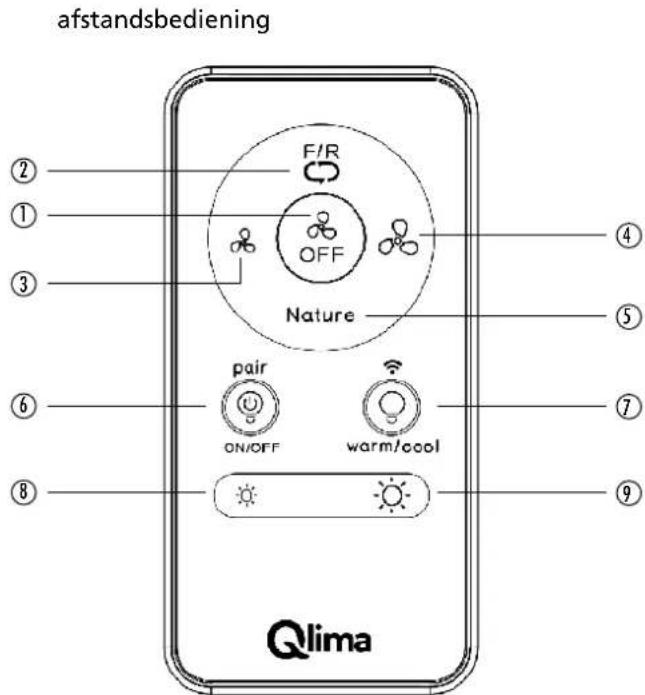 QLIMA FC 260 - DE AFSTANDSBEDIENING MET UW VENTILATOR KOPPELEN - 1