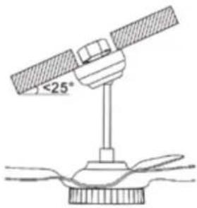 QLIMA FC 260 - Se il soffitto è inclinato o a volta: (Fig. 17) - 1